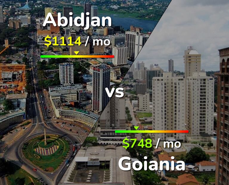 Cost of living in Abidjan vs Goiania infographic