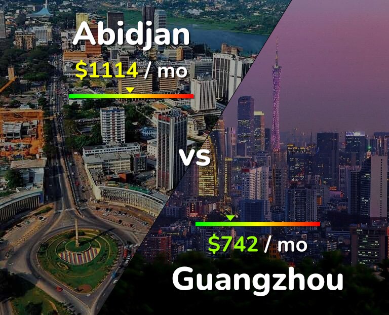 Cost of living in Abidjan vs Guangzhou infographic