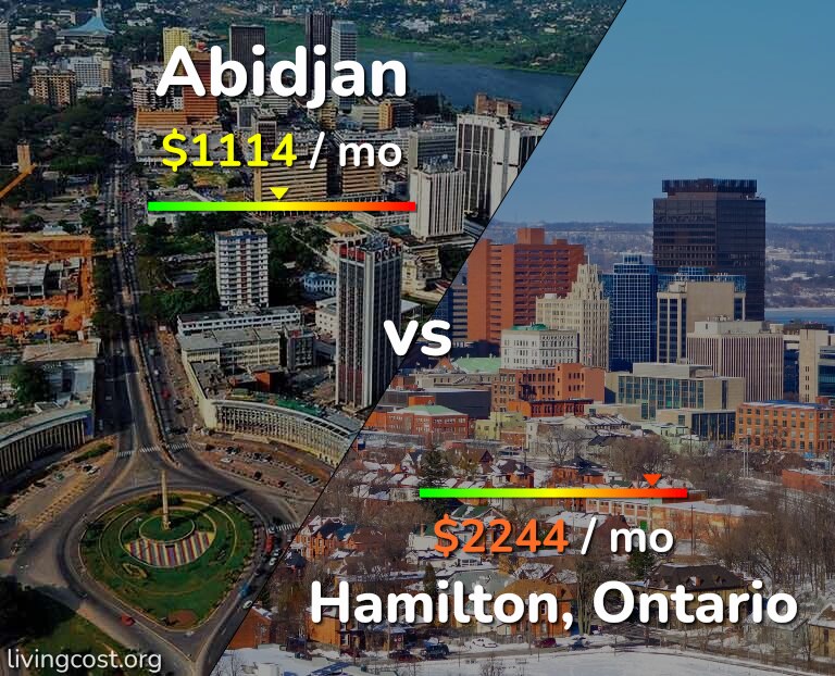 Cost of living in Abidjan vs Hamilton infographic