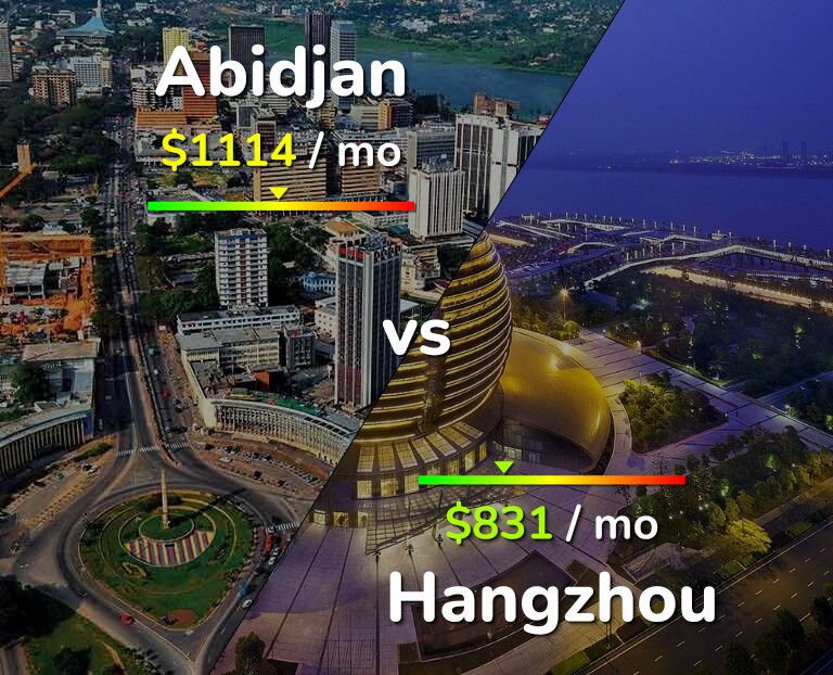 Cost of living in Abidjan vs Hangzhou infographic
