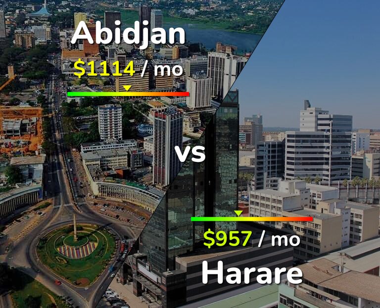 Cost of living in Abidjan vs Harare infographic