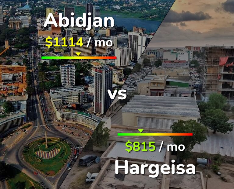 Cost of living in Abidjan vs Hargeisa infographic