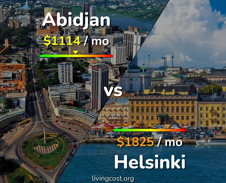 Cost of living in Abidjan vs Helsinki infographic