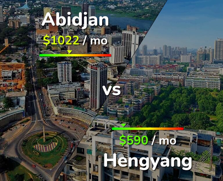 Cost of living in Abidjan vs Hengyang infographic