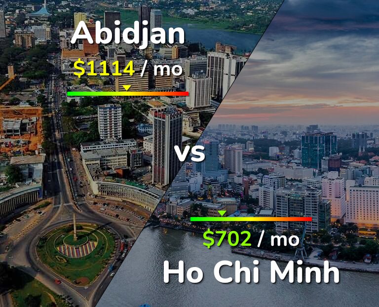 Cost of living in Abidjan vs Ho Chi Minh infographic