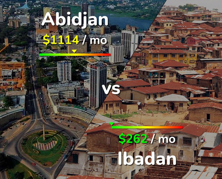 Cost of living in Abidjan vs Ibadan infographic