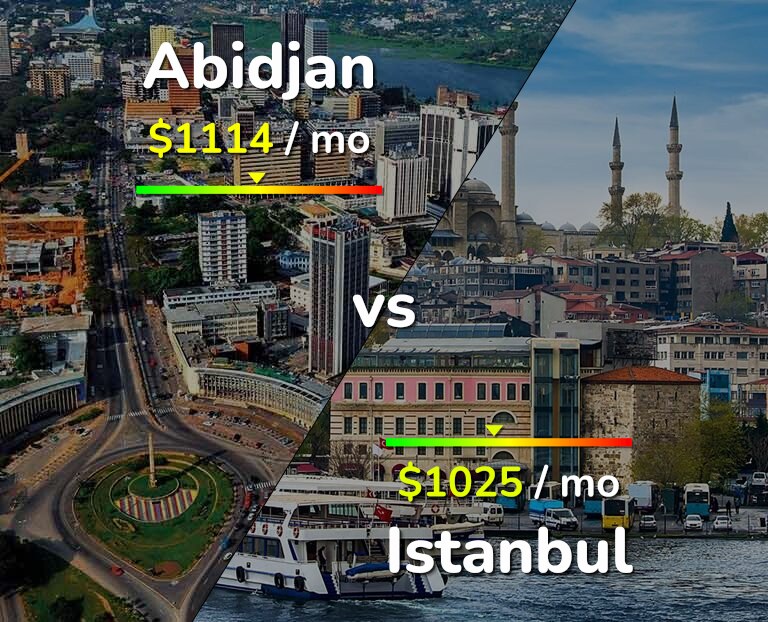 Cost of living in Abidjan vs Istanbul infographic
