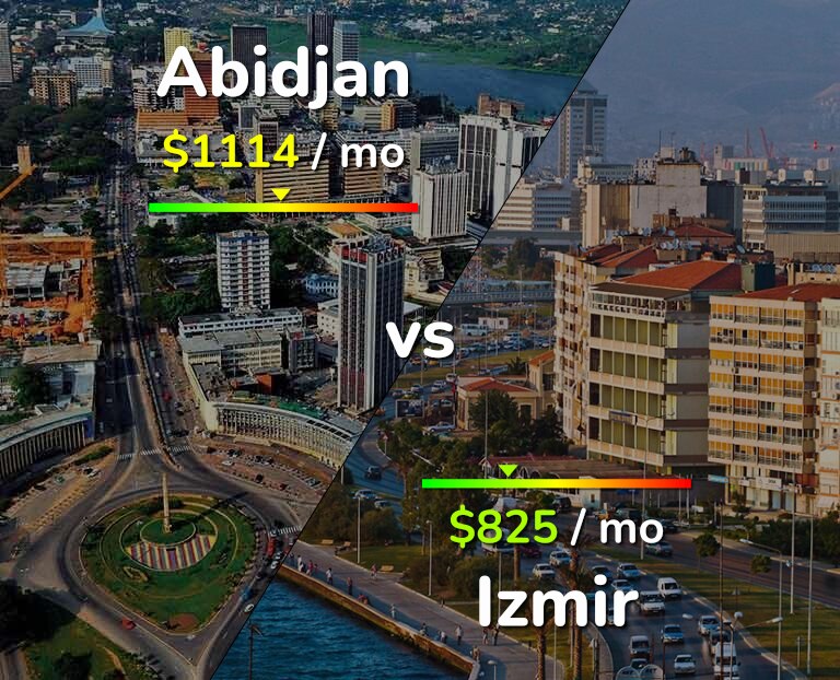 Cost of living in Abidjan vs Izmir infographic