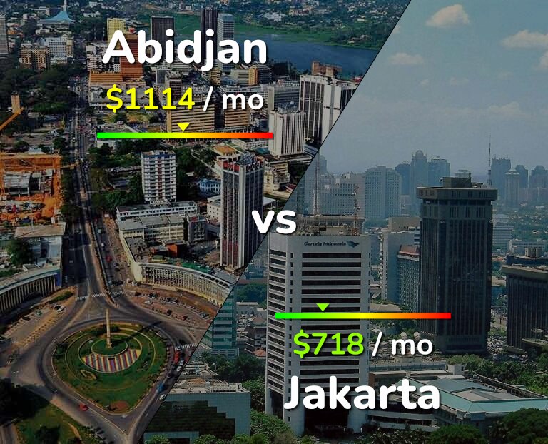 Cost of living in Abidjan vs Jakarta infographic