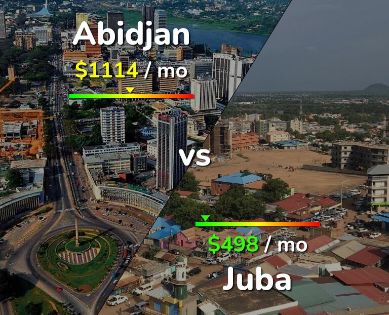 Cost of living in Abidjan vs Juba infographic