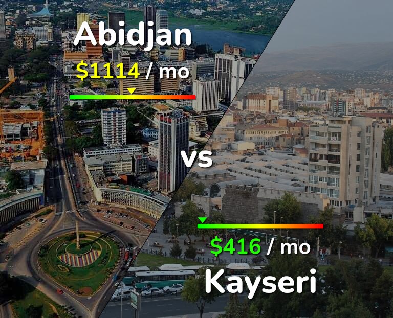 Cost of living in Abidjan vs Kayseri infographic