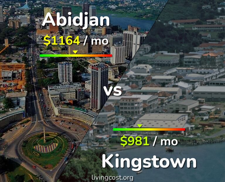 Cost of living in Abidjan vs Kingstown infographic