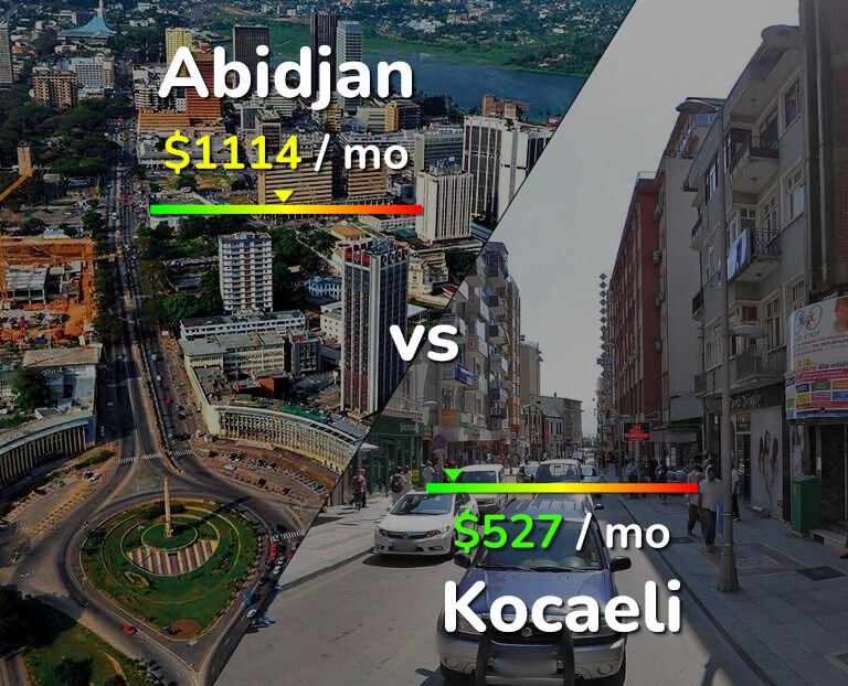 Cost of living in Abidjan vs Kocaeli infographic