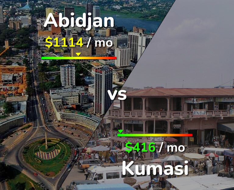 Cost of living in Abidjan vs Kumasi infographic
