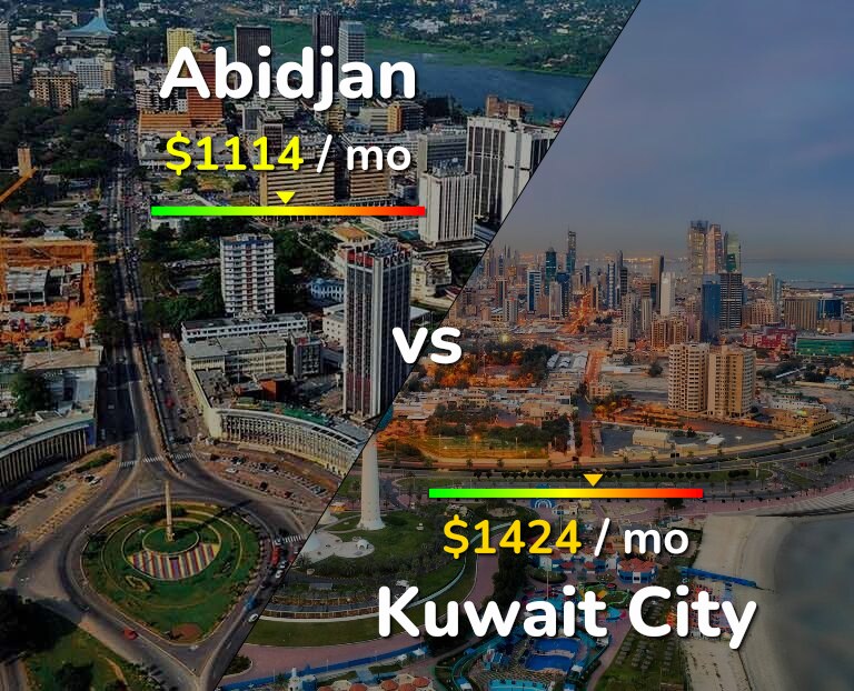 Cost of living in Abidjan vs Kuwait City infographic