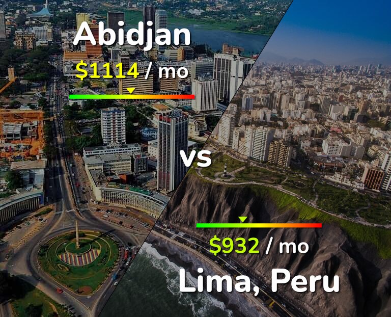 Cost of living in Abidjan vs Lima infographic