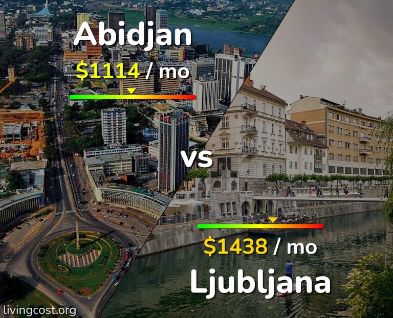 Cost of living in Abidjan vs Ljubljana infographic