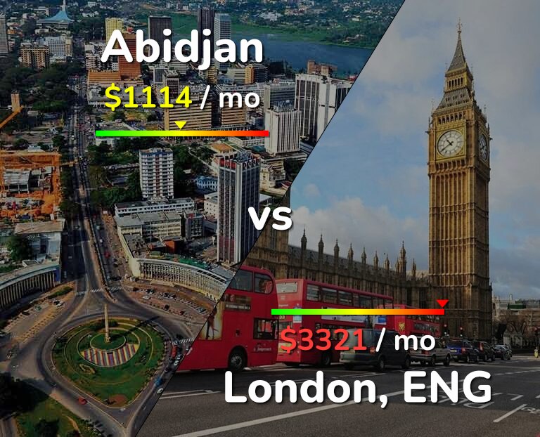 Cost of living in Abidjan vs London infographic