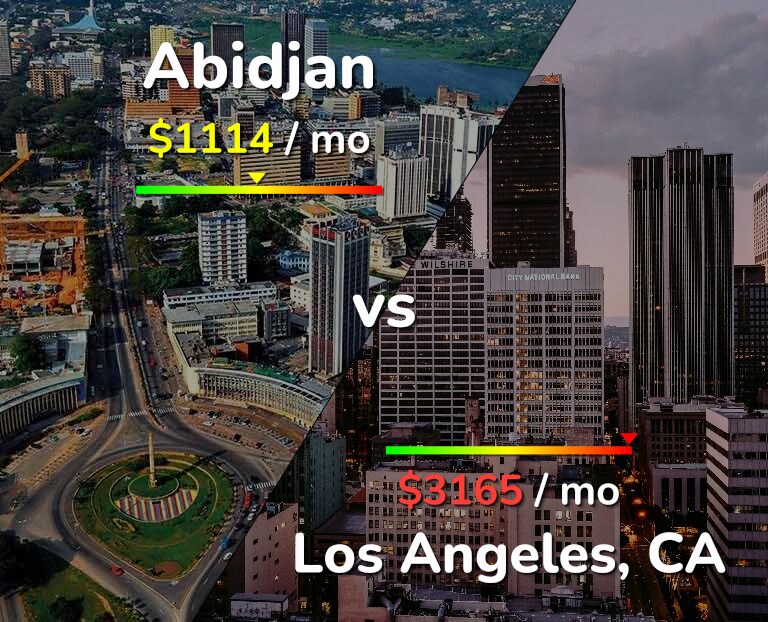 Cost of living in Abidjan vs Los Angeles infographic