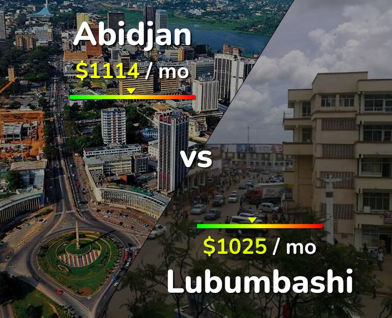 Cost of living in Abidjan vs Lubumbashi infographic