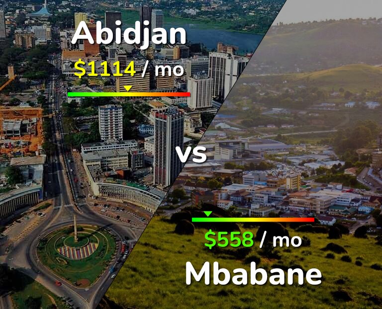 Cost of living in Abidjan vs Mbabane infographic