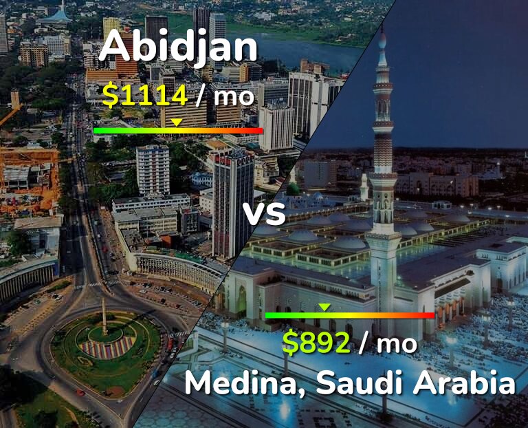 Cost of living in Abidjan vs Medina infographic