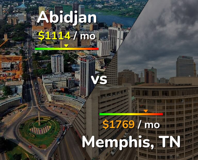 Cost of living in Abidjan vs Memphis infographic