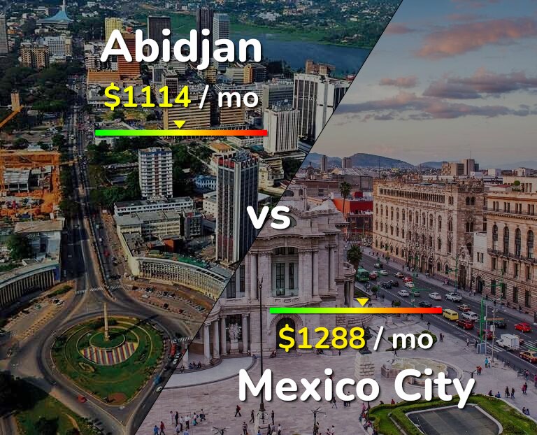 Cost of living in Abidjan vs Mexico City infographic