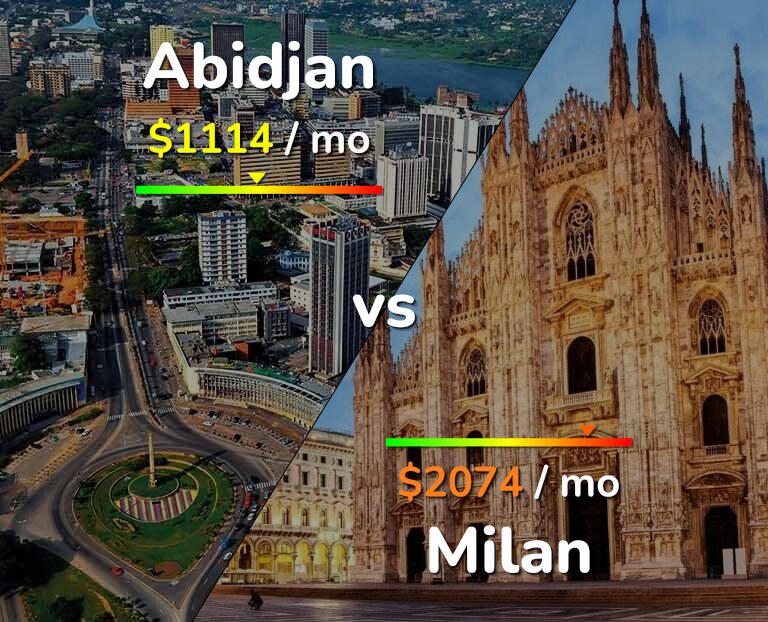 Cost of living in Abidjan vs Milan infographic