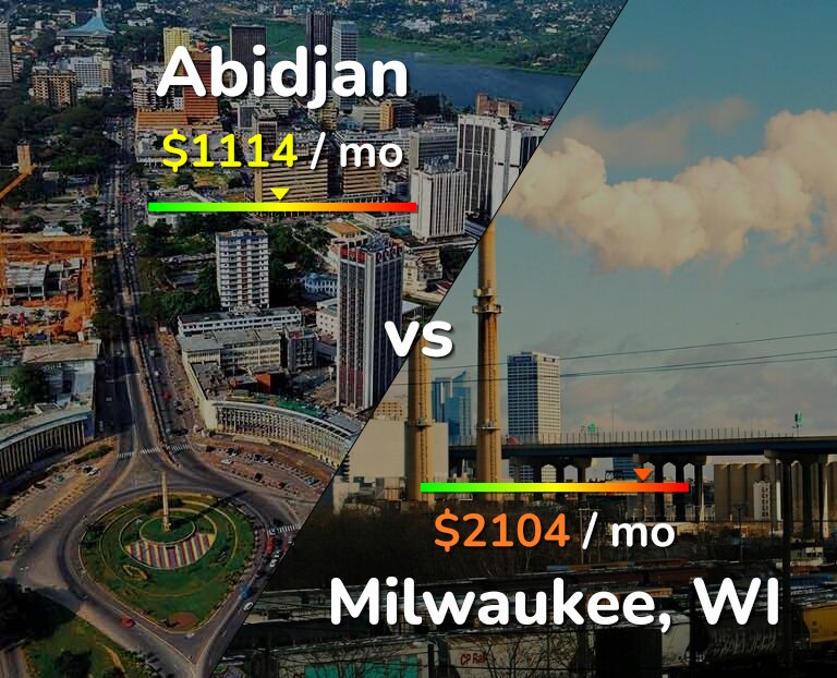 Cost of living in Abidjan vs Milwaukee infographic