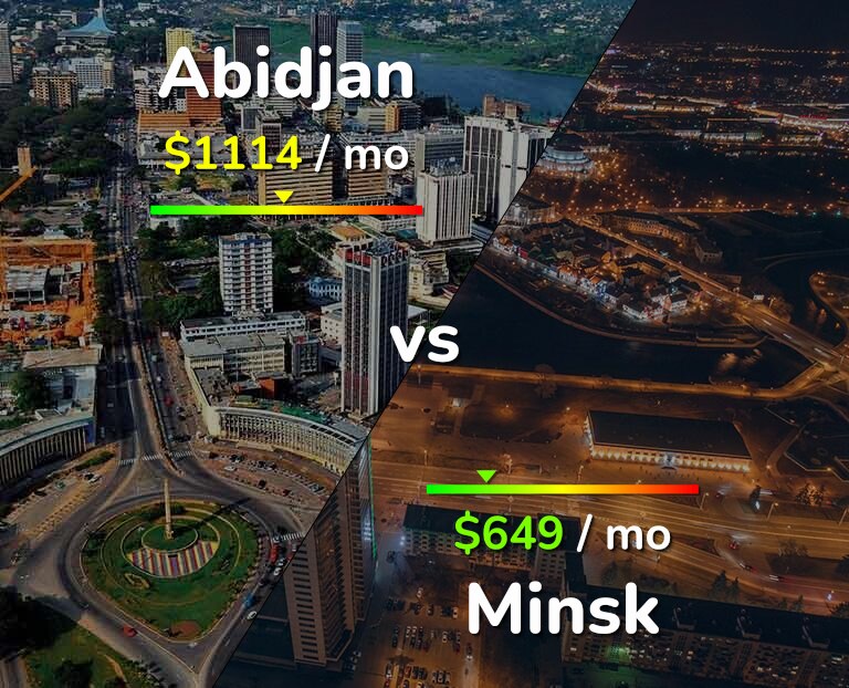 Cost of living in Abidjan vs Minsk infographic