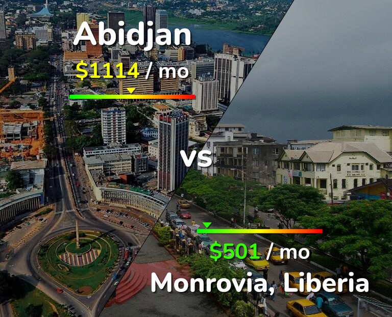Cost of living in Abidjan vs Monrovia infographic