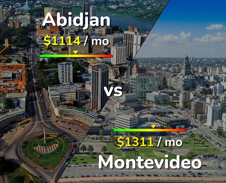 Cost of living in Abidjan vs Montevideo infographic