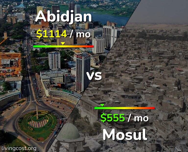 Cost of living in Abidjan vs Mosul infographic
