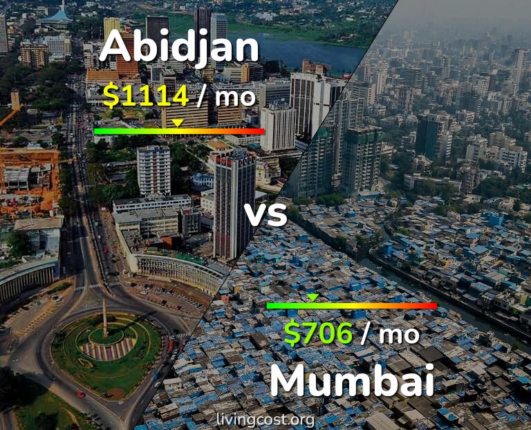 Cost of living in Abidjan vs Mumbai infographic