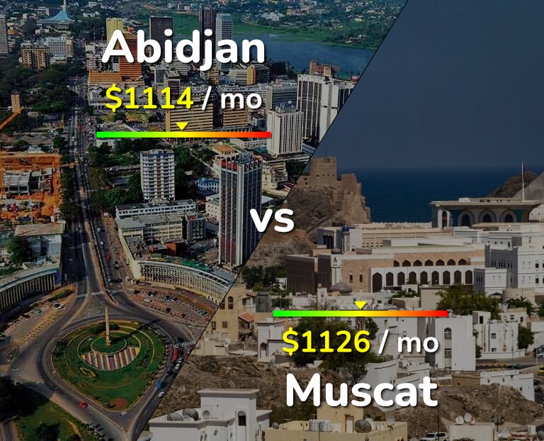 Cost of living in Abidjan vs Muscat infographic