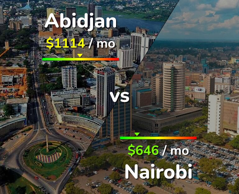 Cost of living in Abidjan vs Nairobi infographic