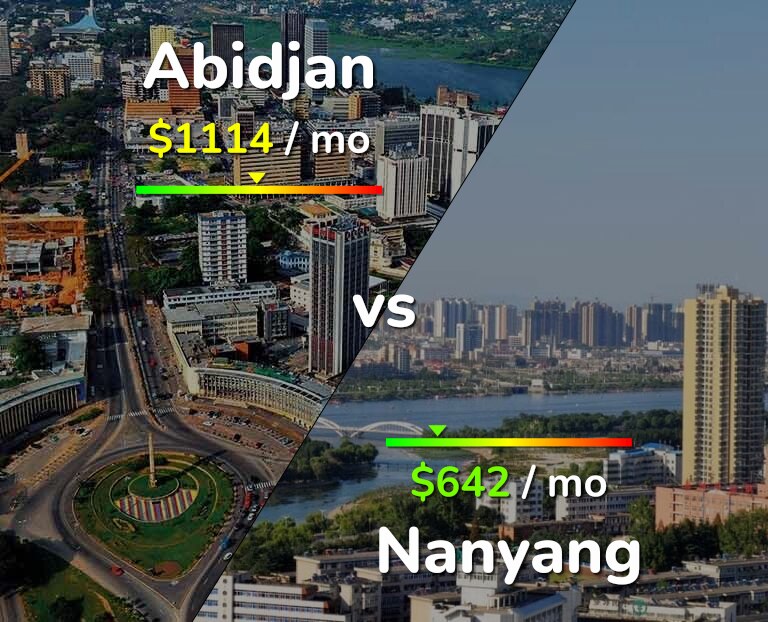 Cost of living in Abidjan vs Nanyang infographic