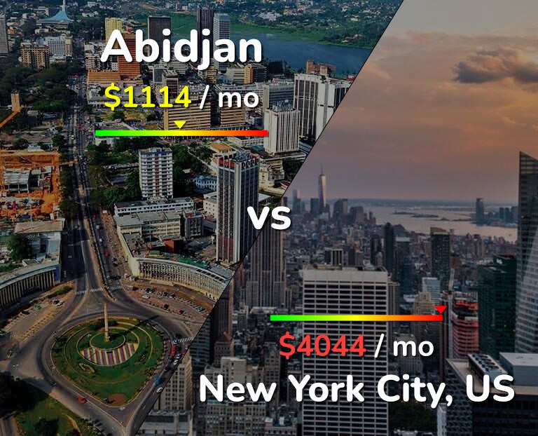 Cost of living in Abidjan vs New York City infographic