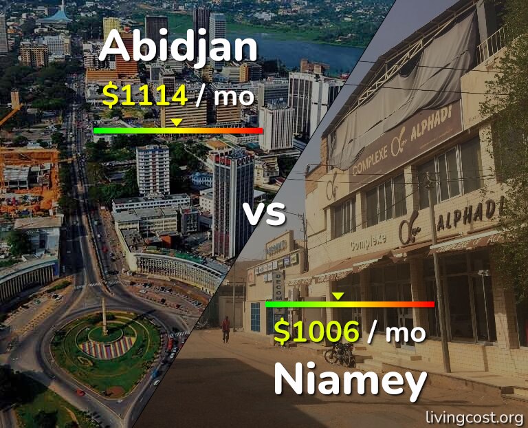 Cost of living in Abidjan vs Niamey infographic