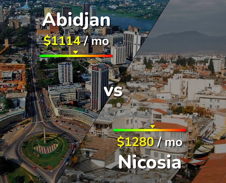 Cost of living in Abidjan vs Nicosia infographic