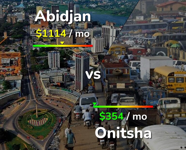 Cost of living in Abidjan vs Onitsha infographic
