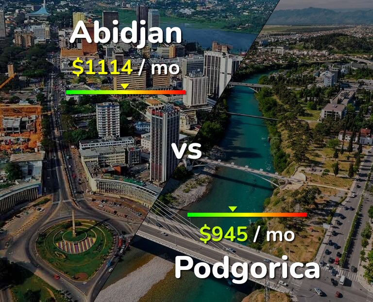 Cost of living in Abidjan vs Podgorica infographic