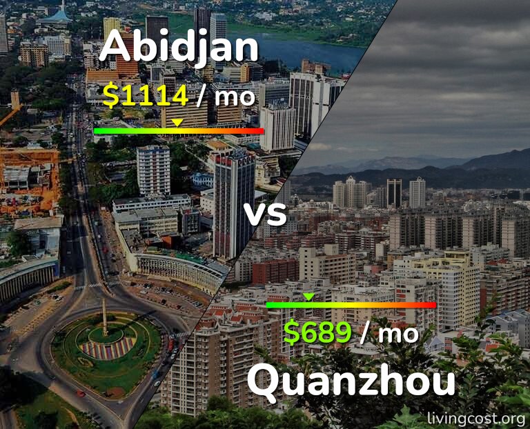 Cost of living in Abidjan vs Quanzhou infographic
