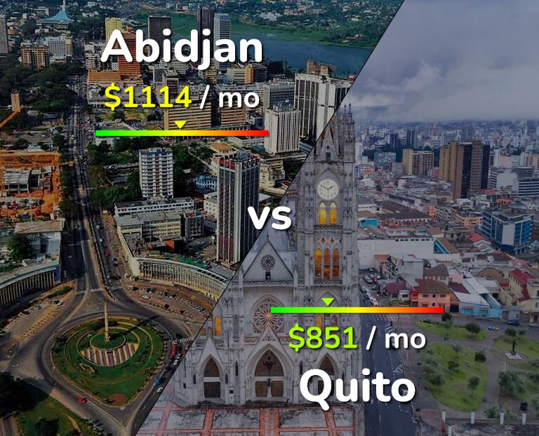 Cost of living in Abidjan vs Quito infographic