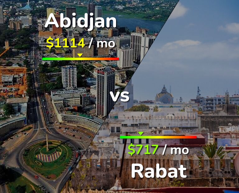 Cost of living in Abidjan vs Rabat infographic