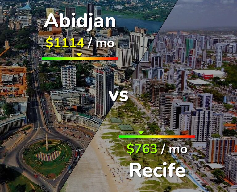 Cost of living in Abidjan vs Recife infographic