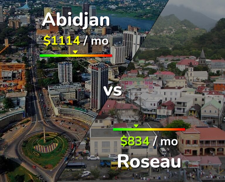 Cost of living in Abidjan vs Roseau infographic