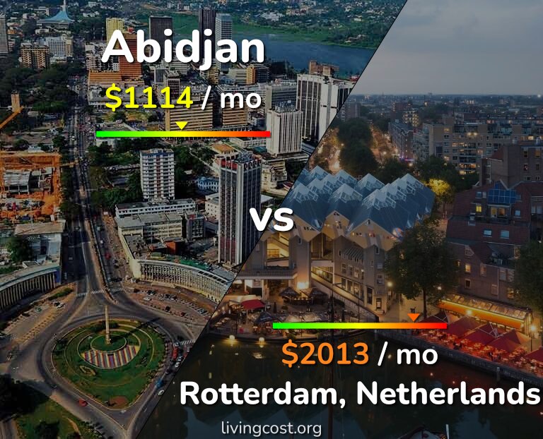 Cost of living in Abidjan vs Rotterdam infographic