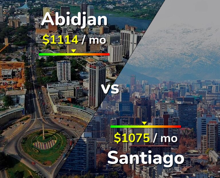 Cost of living in Abidjan vs Santiago infographic